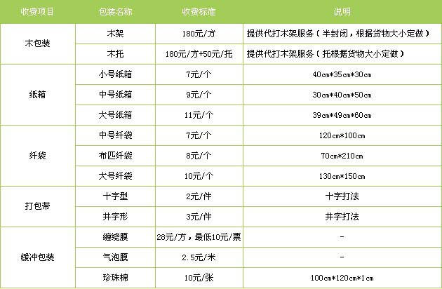 安丘市到福鼎物流专线