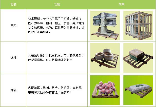 安丘市到福鼎物流专线